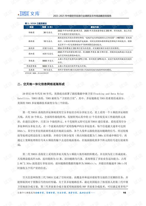 2021-2025年中國(guó)空天信息行業(yè)調(diào)研及非市場(chǎng)戰(zhàn)略咨詢(xún)報(bào)告