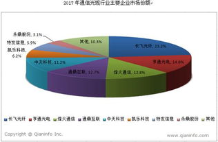 通信線(xiàn)纜行業(yè)競(jìng)爭(zhēng)格局相對(duì)穩(wěn)定 市場(chǎng)信息咨詢(xún)與調(diào)查助發(fā)展