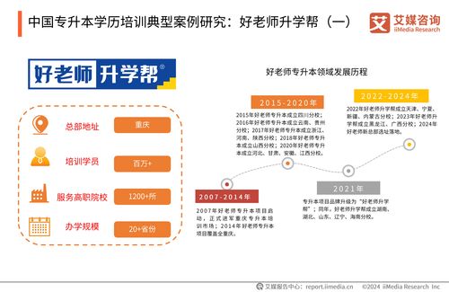 2024年中國(guó)專(zhuān)升本學(xué)歷培訓(xùn)市場(chǎng)趨勢(shì)分析——基于艾媒咨詢(xún)報(bào)告視角